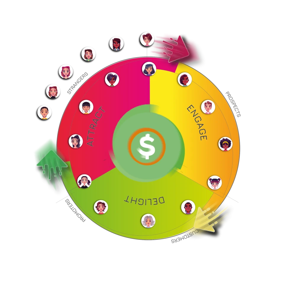 Funnel Marketing